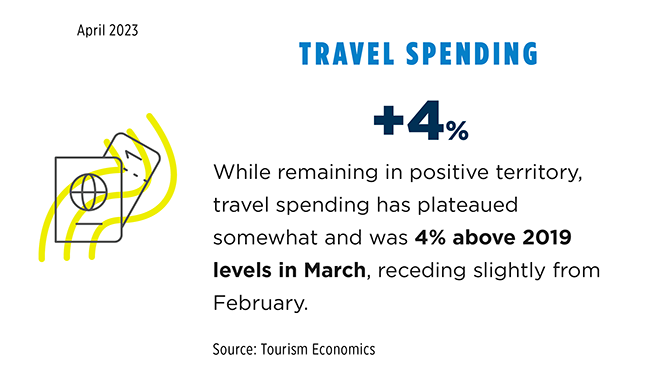 April 23 Travel Spending Slide