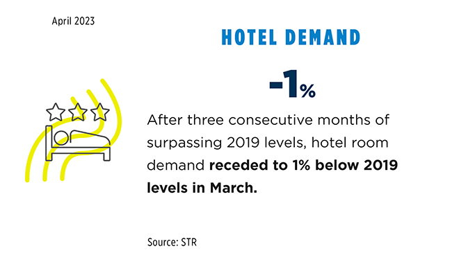 April 23 Data Newsletter Hotel Demand slide