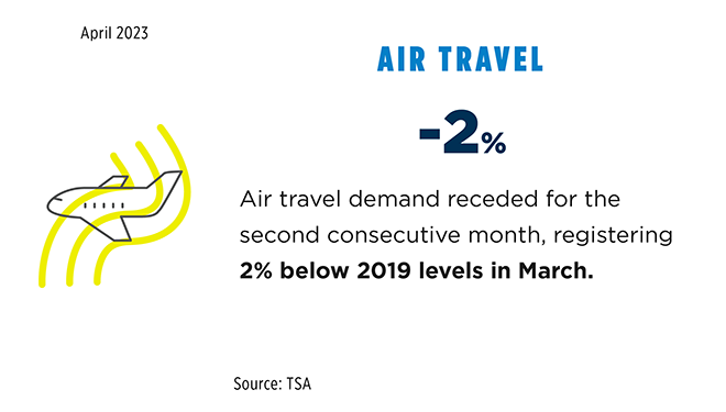April 23 Data Newsletter Air Travel slide