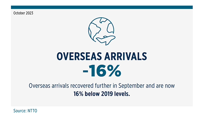 September 23 Overseas Arrivals