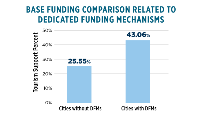media Base Funding Comparison