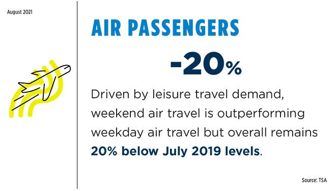 Air passenger July demand