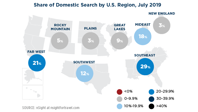 Domestic Search August 2019 Domestic Search August 2019