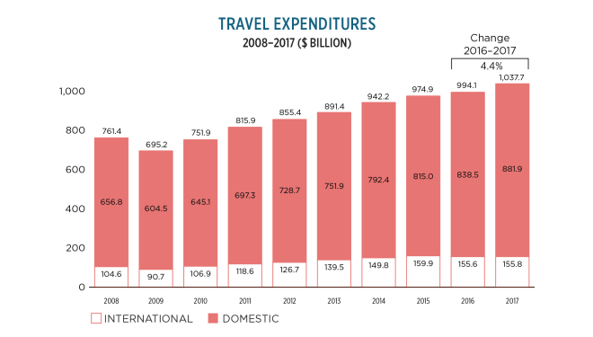 media ITSE_expenditures_2017