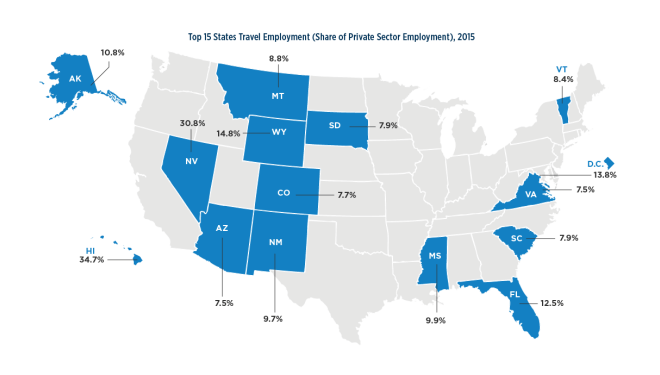 Top 15 States Travel Employment Chart showing Top 15 States Travel Employment