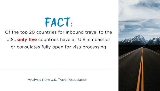 International Travel Fact Social Graphic (2021)