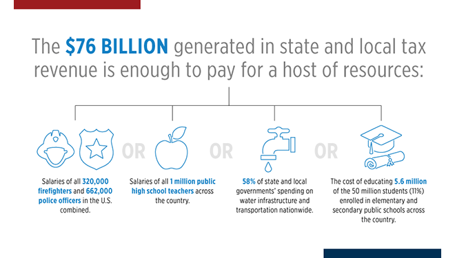 media Travel Taxes Benefit Local Communities