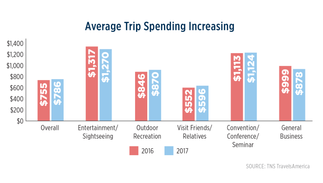 media Trip Spending (2017)