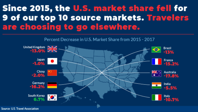 media U.S. Market Share