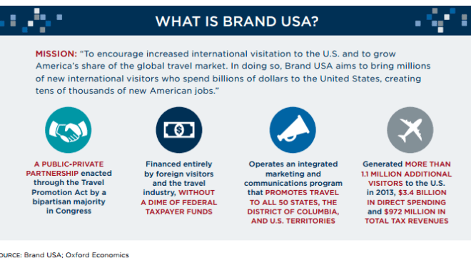 What is Brand USA image