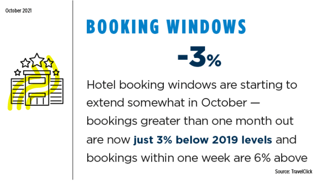 Hotel Booking Windows