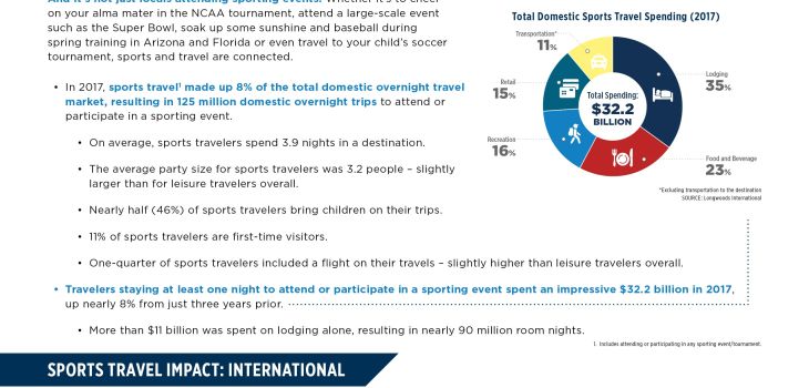 international travel statistics