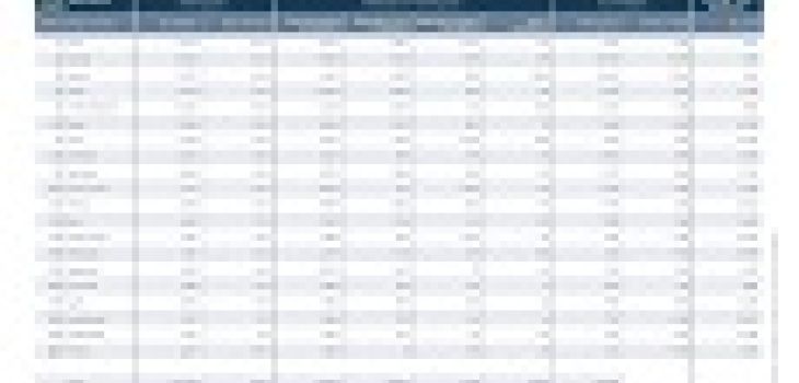 international travel statistics