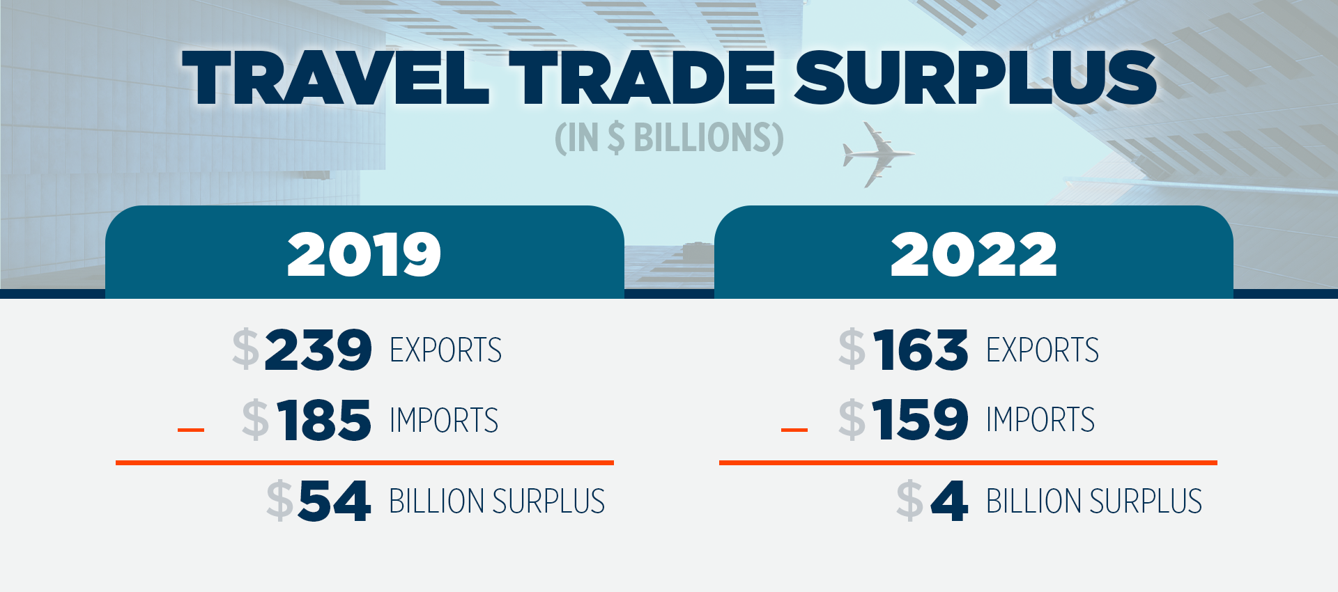 definition of travel trade