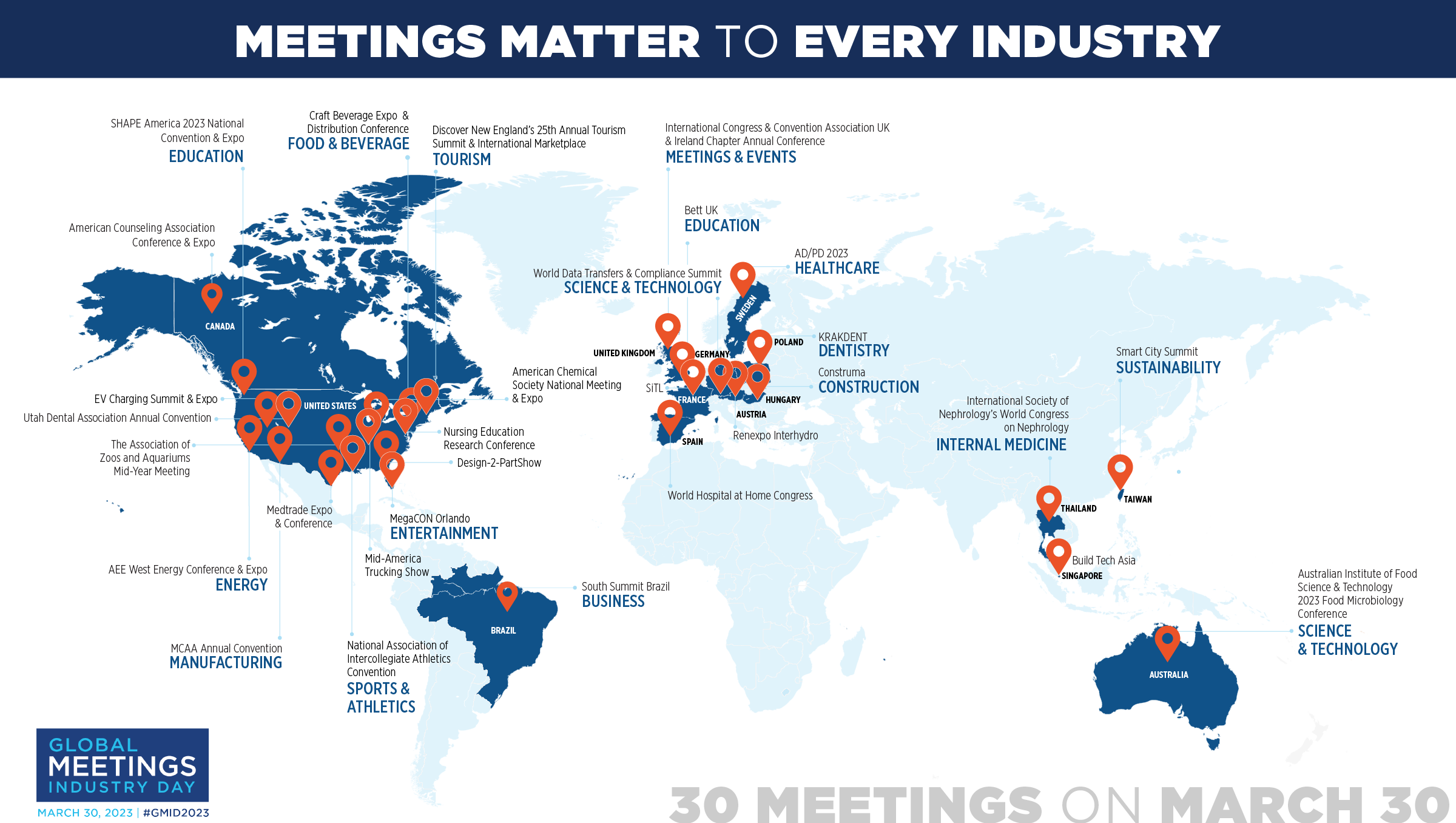 Showcasing Why #MeetingsMatter to Each Trade: 30 Conferences on March 30