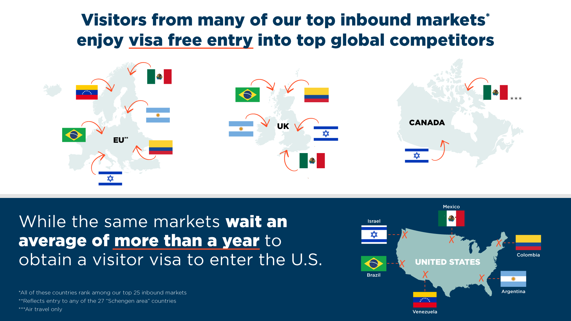 Visa Wait Times