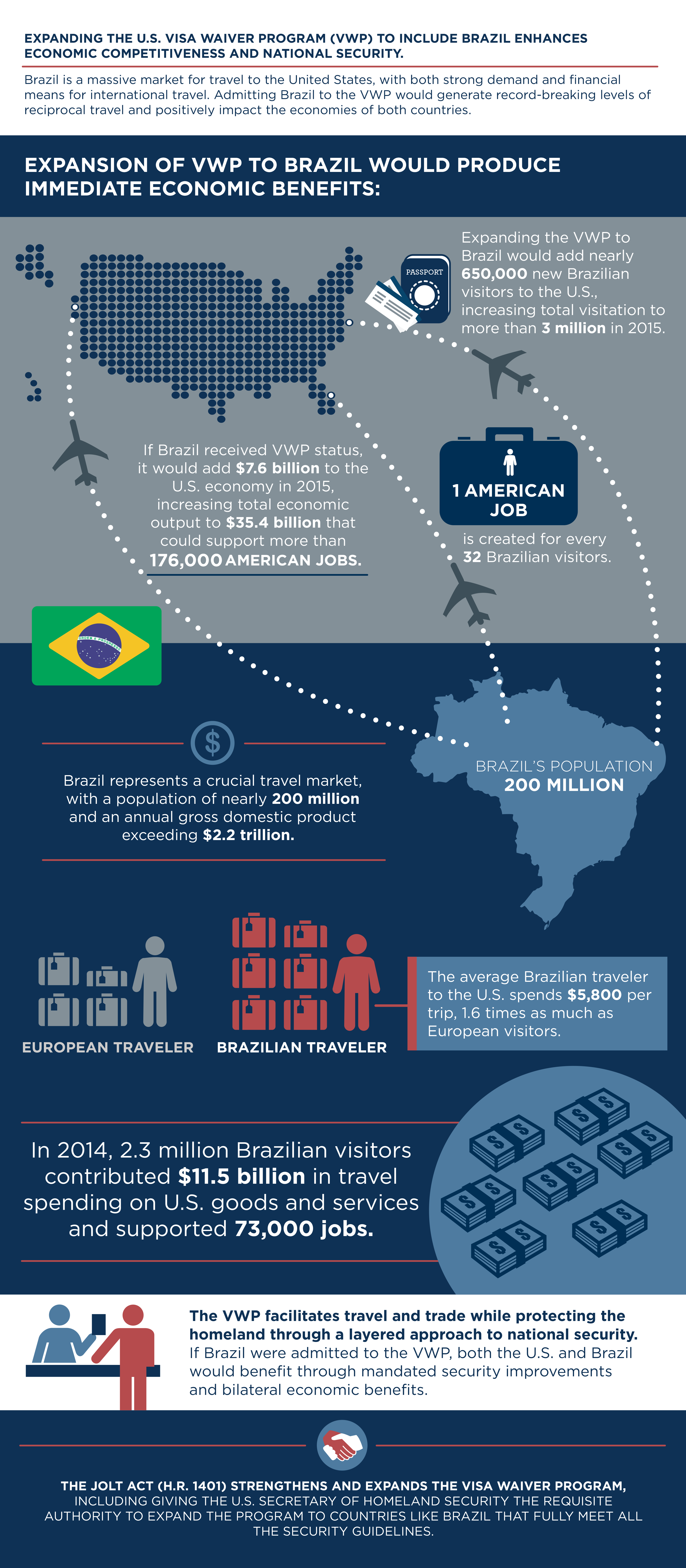 What Countries Are In The Visa Waiver Program